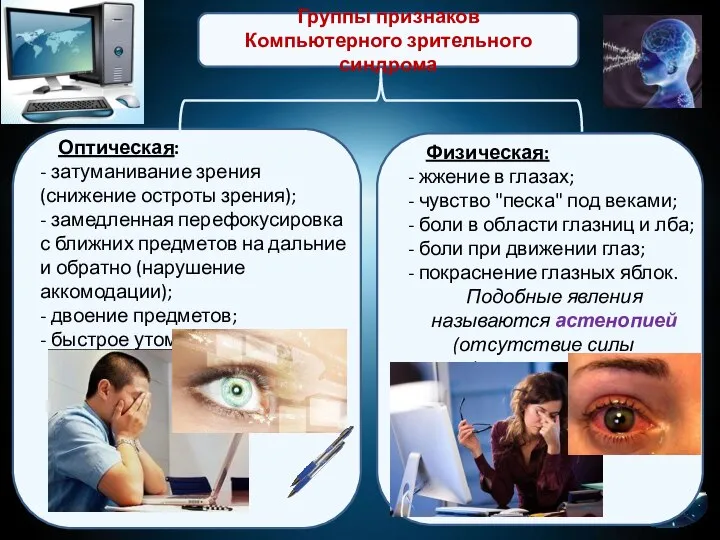 Группы признаков Компьютерного зрительного синдрома Физическая: - жжение в глазах; - чувство