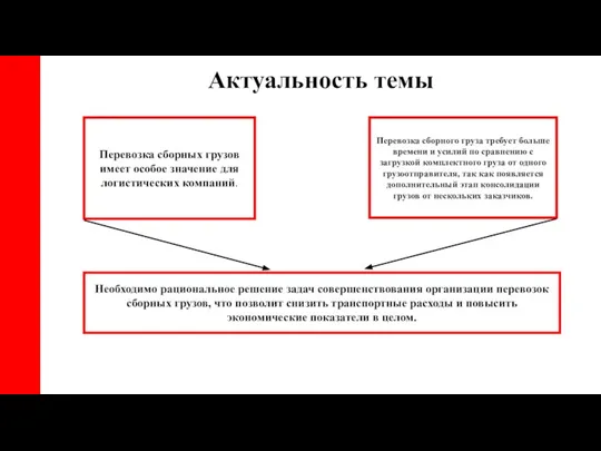 Актуальность темы 02 Перевозка сборных грузов имеет особое значение для логистических компаний.