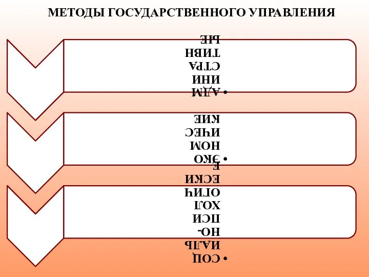 МЕТОДЫ ГОСУДАРСТВЕННОГО УПРАВЛЕНИЯ