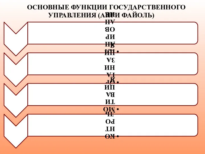 ОСНОВНЫЕ ФУНКЦИИ ГОСУДАРСТВЕННОГО УПРАВЛЕНИЯ (АНРИ ФАЙОЛЬ)