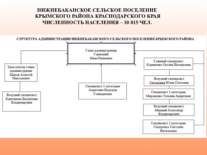 НИЖНЕБАКАНСКОЕ СЕЛЬСКОЕ ПОСЕЛЕНИЕ КРЫМСКОГО РАЙОНА КРАСНОДАРСКОГО КРАЯ ЧИСЛЕННОСТЬ НАСЕЛЕНИЯ – 10 815 ЧЕЛ.