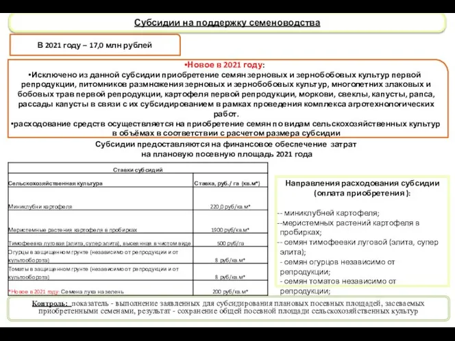 Субсидии на поддержку семеноводства Субсидии предоставляются на финансовое обеспечение затрат на плановую