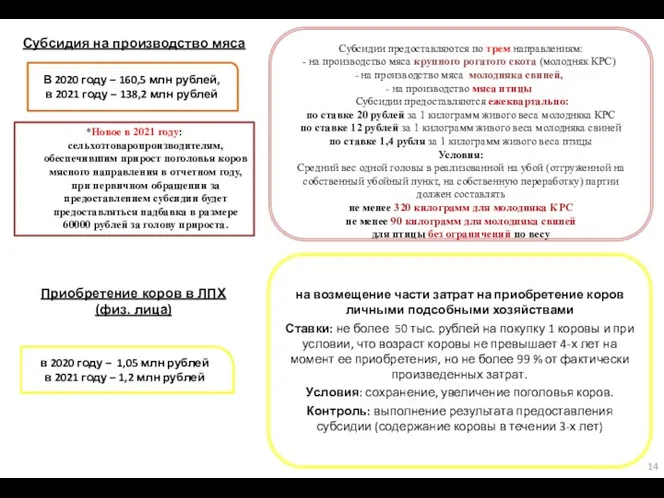 Субсидии предоставляются по трем направлениям: на производство мяса крупного рогатого скота (молодняк