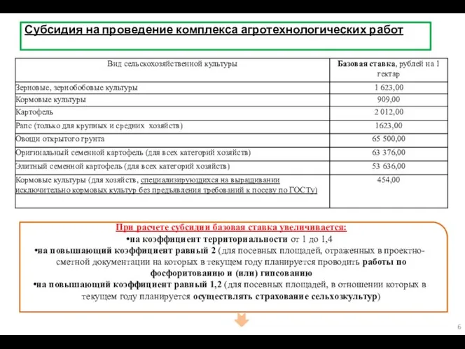 Субсидия на проведение комплекса агротехнологических работ При расчете субсидии базовая ставка увеличивается: