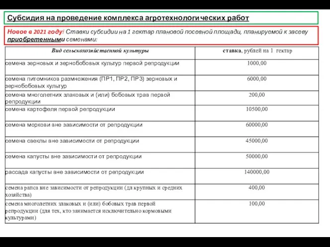 Субсидия на проведение комплекса агротехнологических работ Новое в 2021 году! Ставки субсидии