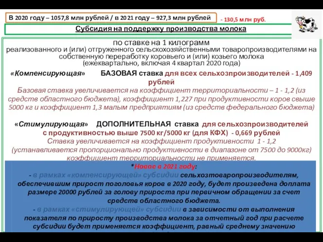 Субсидия на поддержку производства молока В 2020 году – 1057,8 млн рублей