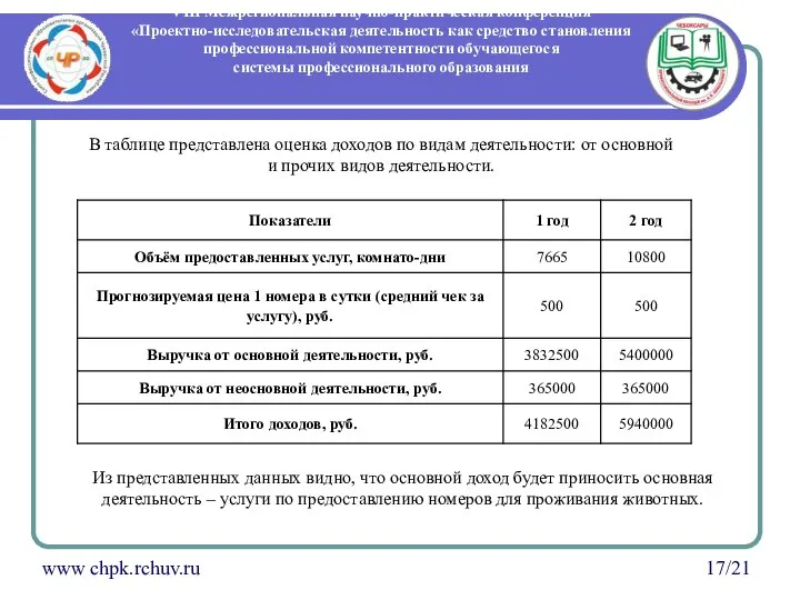 VIII Межрегиональная научно-практическая конференция «Проектно-исследовательская деятельность как средство становления профессиональной компетентности обучающегося