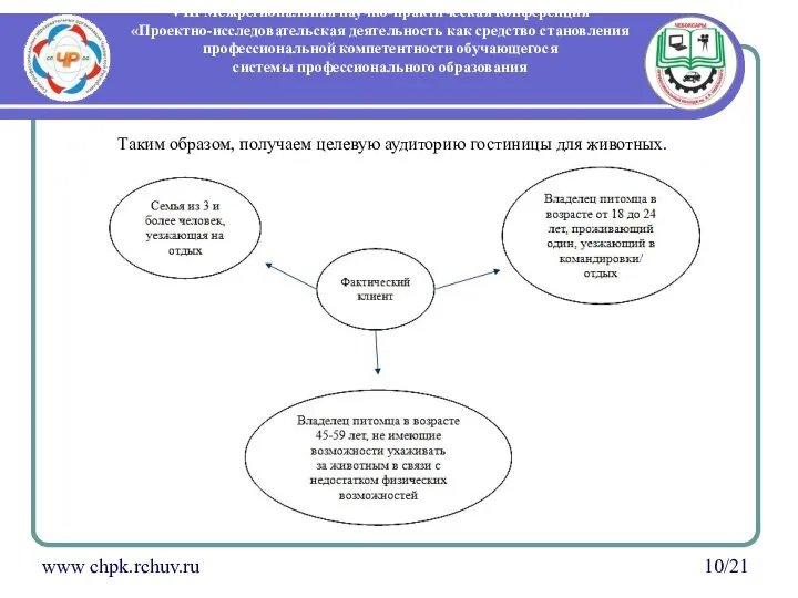 VIII Межрегиональная научно-практическая конференция «Проектно-исследовательская деятельность как средство становления профессиональной компетентности обучающегося