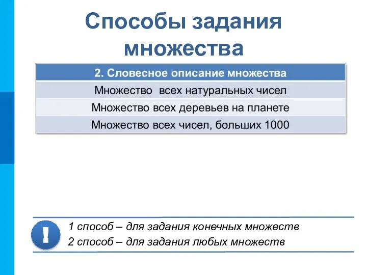 Способы задания множества 1 способ – для задания конечных множеств 2 способ