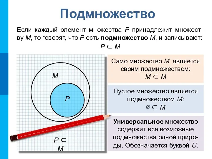 Подмножество Если каждый элемент множества P принадлежит множест- ву М, то говорят,