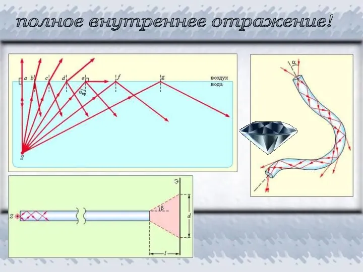 полное внутреннее отражение!