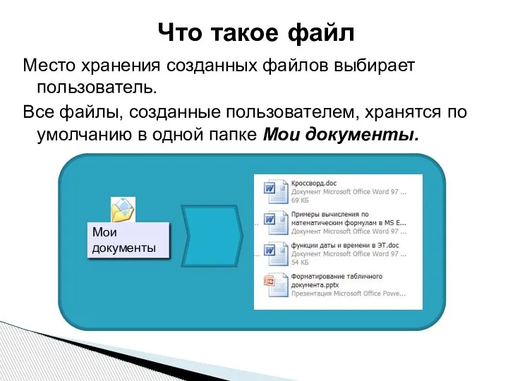 Что такое файл Место хранения созданных файлов выбирает пользователь. Все файлы, созданные