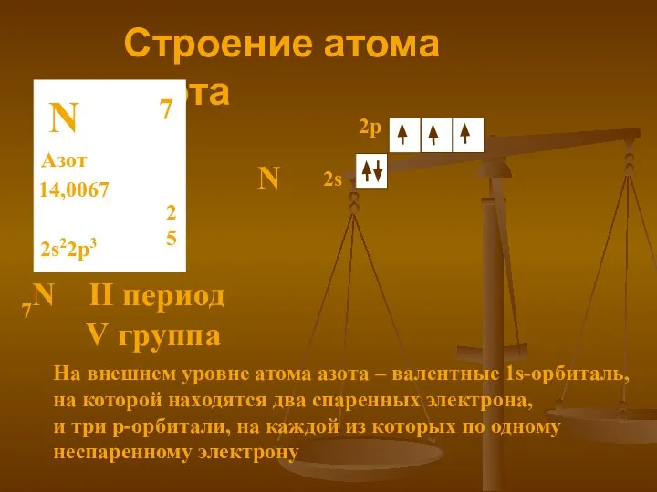 Строение атома азота N Азот 14,0067 2 5 7 2s22p3 N 7N