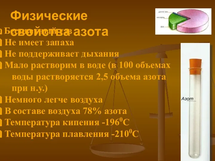 Физические свойства азота Бесцветный газ Не имеет запаха Не поддерживает дыхания Мало