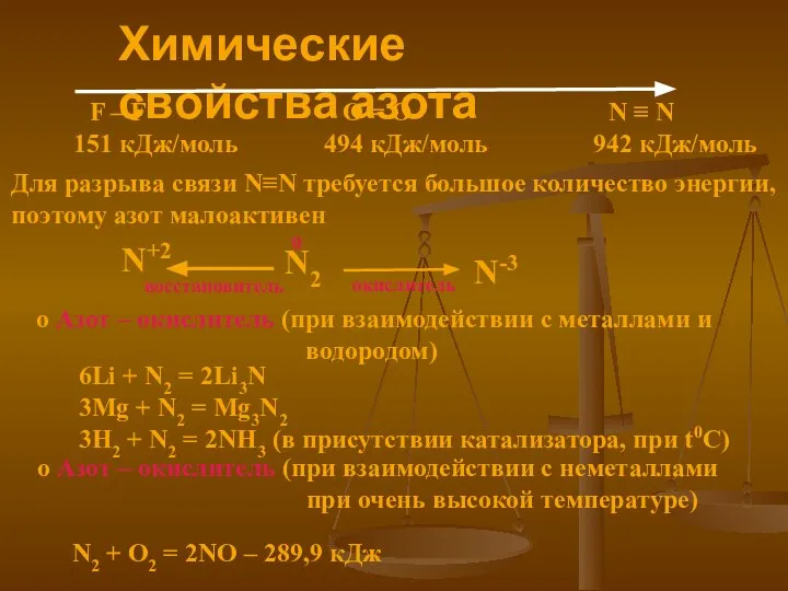 Химические свойства азота F – F O = O N ≡ N