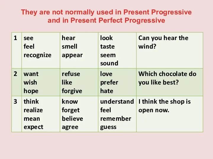 They are not normally used in Present Progressive and in Present Perfect Progressive