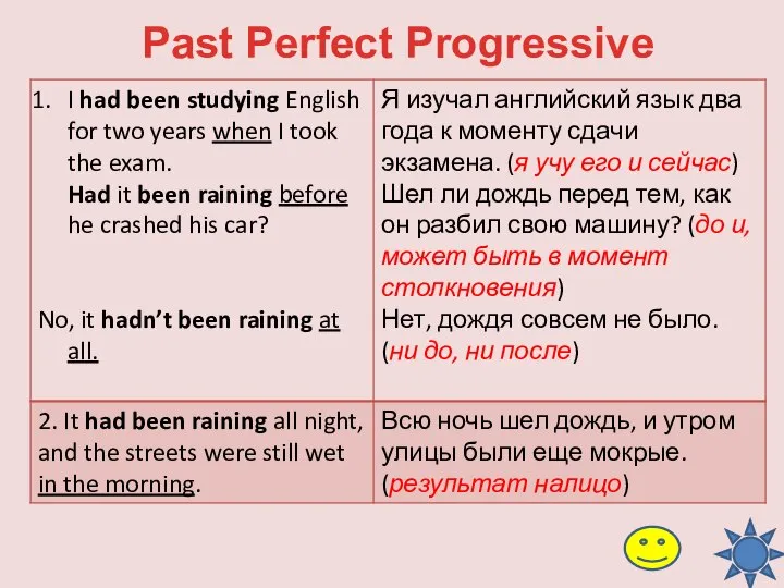 Past Perfect Progressive