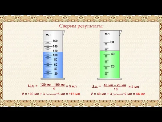 Ц.д. = 120 мл –100 мл 4 = 5 мл Ц.д. =