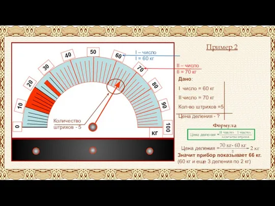 Пример 2 II – число II = 70 кг I – число