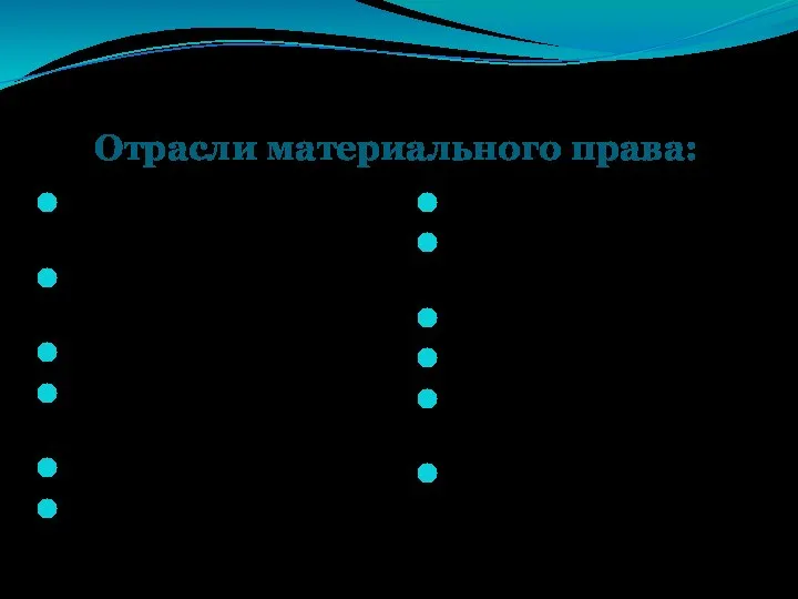 Отрасли материального права: Конституционное право Административное право Финансовое право Предпринимательское право Гражданское