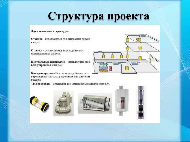 Структура проекта