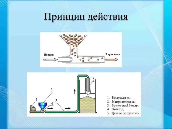 Принцип действия