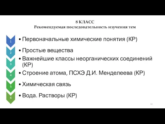 8 КЛАСС Рекомендуемая последовательность изучения тем