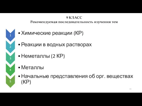 9 КЛАСС Рекомендуемая последовательность изучения тем