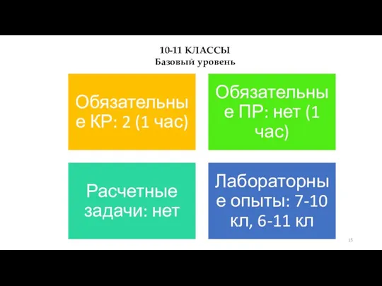 10-11 КЛАССЫ Базовый уровень