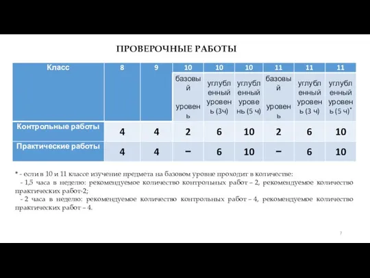 ПРОВЕРОЧНЫЕ РАБОТЫ * - если в 10 и 11 классе изучение предмета