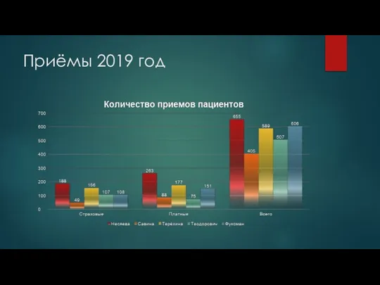 Приёмы 2019 год