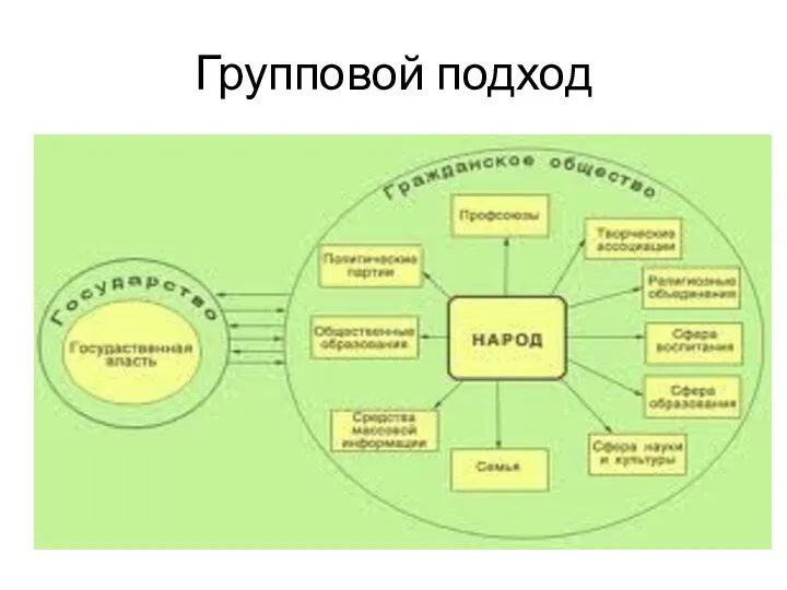 Групповой подход