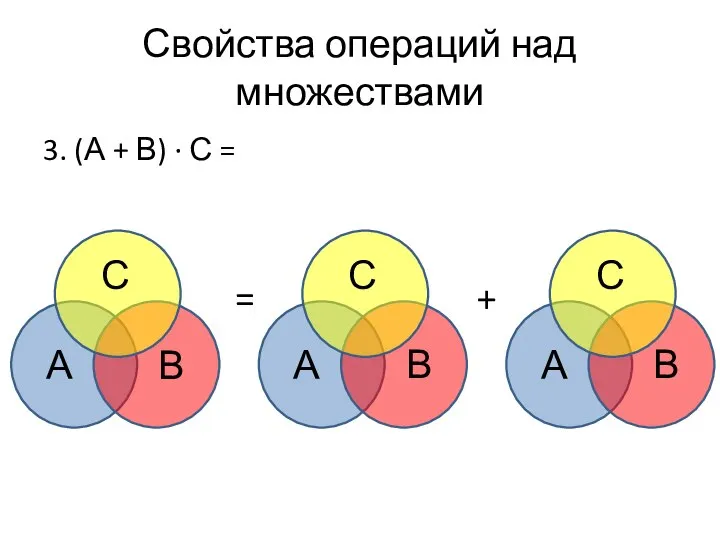 Свойства операций над множествами 3. (А + В) ∙ С = =