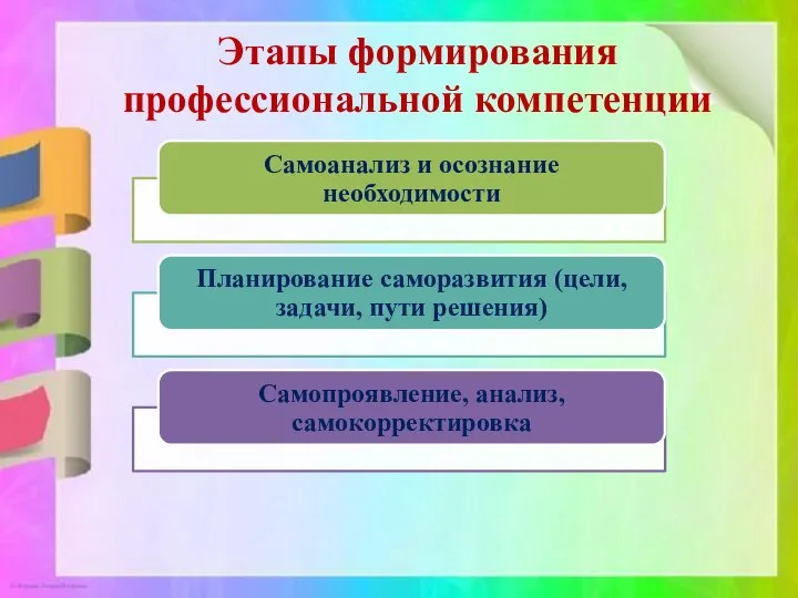 Этапы формирования профессиональной компетенции