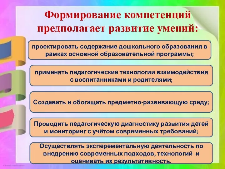 Формирование компетенций предполагает развитие умений: проектировать содержание дошкольного образования в рамках основной