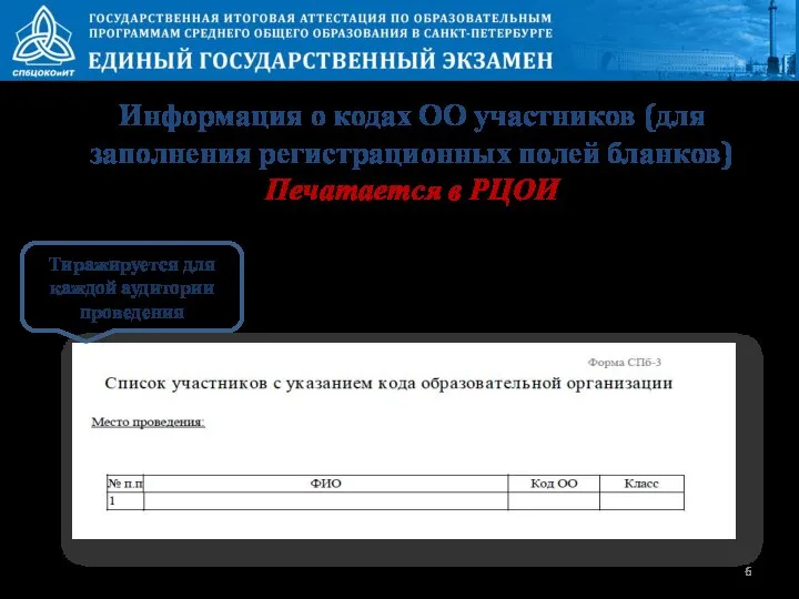 Информация о кодах ОО участников (для заполнения регистрационных полей бланков) Печатается в