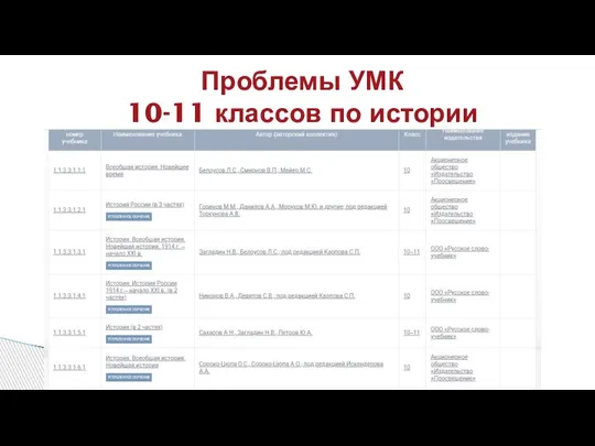 Проблемы УМК 10-11 классов по истории