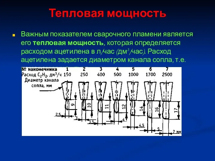 Тепловая мощность Важным показателем сварочного пламени является его тепловая мощность, которая определяется