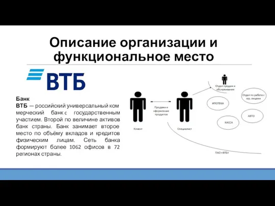 Описание организации и функциональное место Банк ВТБ — российский универсальный коммерческий банк