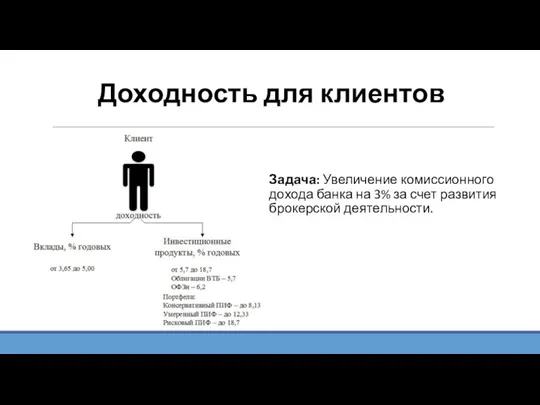 Доходность для клиентов Задача: Увеличение комиссионного дохода банка на 3% за счет развития брокерской деятельности.