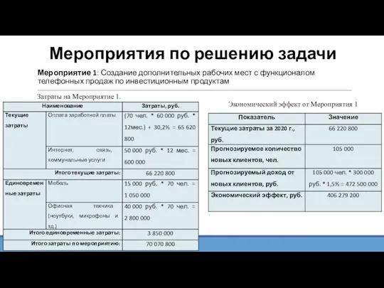 Мероприятия по решению задачи Мероприятие 1: Создание дополнительных рабочих мест с функционалом