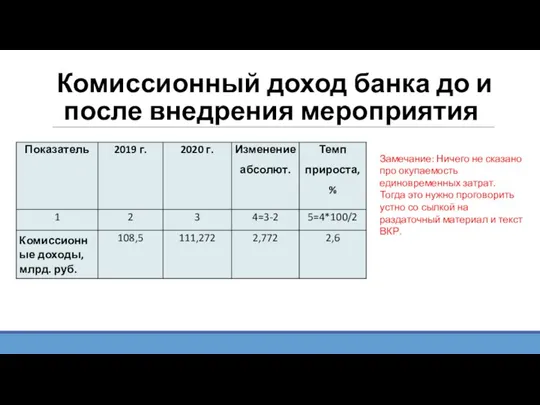 Комиссионный доход банка до и после внедрения мероприятия Замечание: Ничего не сказано