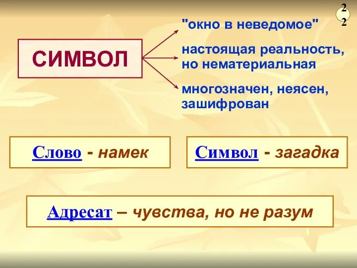 СИМВОЛ "окно в неведомое" настоящая реальность, но нематериальная многозначен, неясен, зашифрован Слово