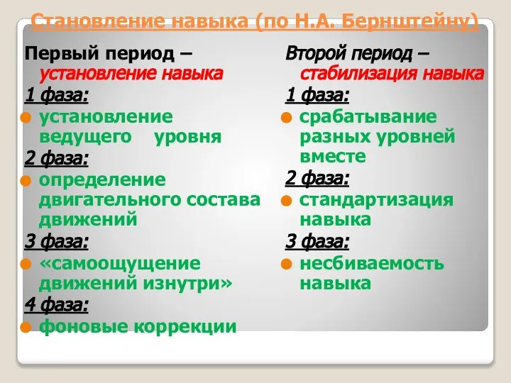 Становление навыка (по Н.А. Бернштейну) Первый период –установление навыка 1 фаза: установление