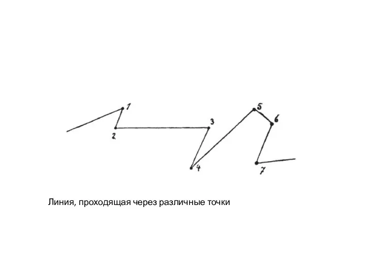 Линия, проходящая через различные точки