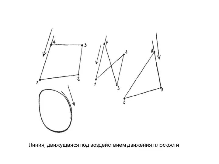 Линия, движущаяся под воздействием движения плоскости