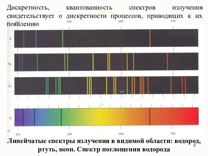 Линейчатые спектры излучения в видимой области: водород, ртуть, неон. Спектр поглощения водорода