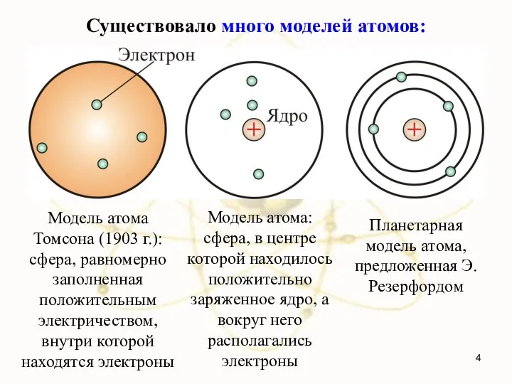 Существовало много моделей атомов: Модель атома Томсона (1903 г.): сфера, равномерно заполненная