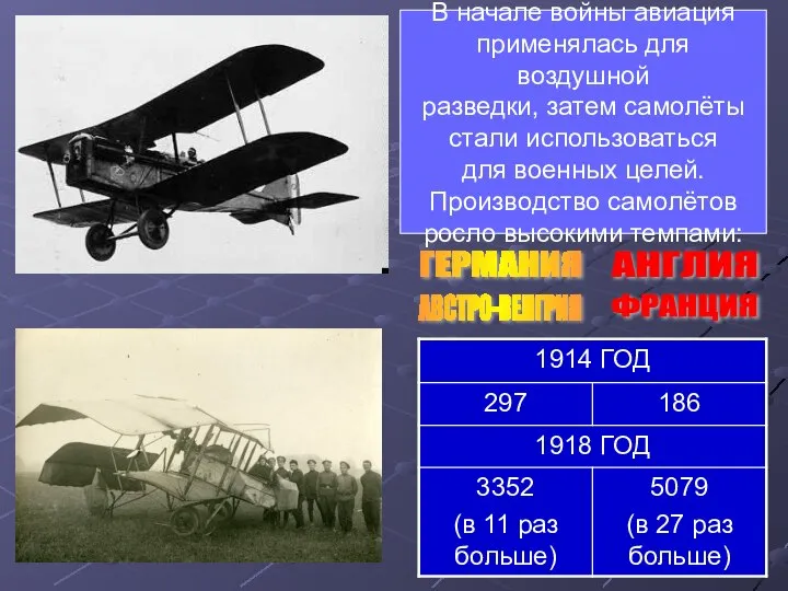 В начале войны авиация применялась для воздушной разведки, затем самолёты стали использоваться