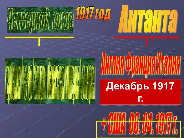 Англия Франция Италия Антанта Германия Австро-Венгрия Османская империя Болгария Четверной союз 1917